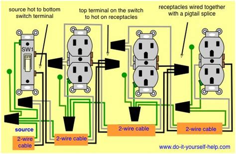 two separate circuits to box